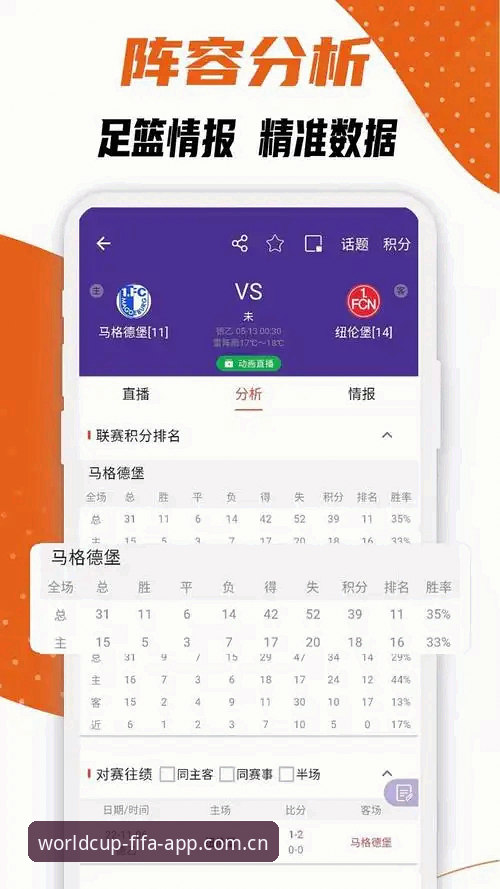 世界杯APP最新版 vs 旧版：2025官方入口与观赛体验全面对比