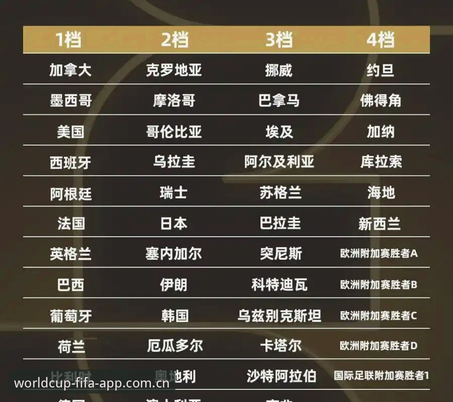 世界杯APP官方软件 66队 vs 48队:2030年世界杯扩军计划,中国男足的绝佳机会与世界杯体育APP的观赛体验对比