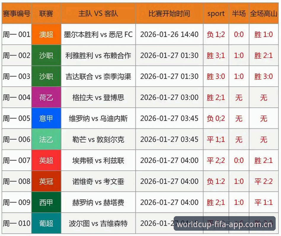 世界杯APP官方登录入口使用技巧：v2.0.8新版 vs 旧版对比分析