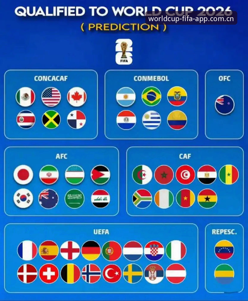 世界杯APP官方软件 66队 vs 48队:2030年世界杯扩军计划,中国男足的绝佳机会与世界杯体育APP的观赛体验对比